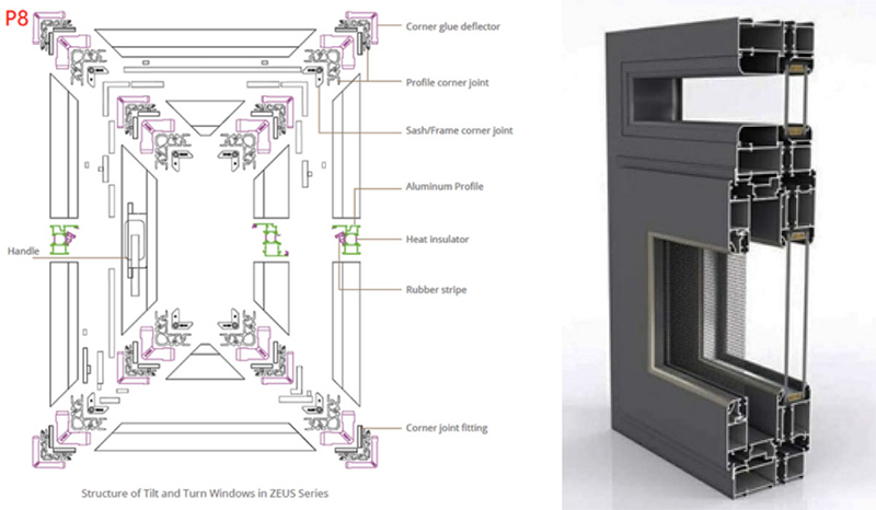 Aluminum Frame Structure